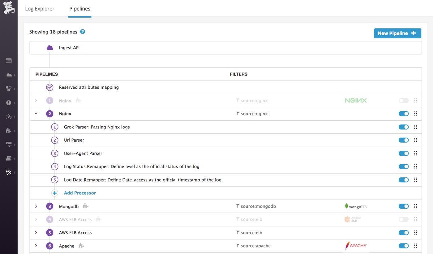 Processing pipelines in Datadog log management. Processing pipelines in Datadog log management.