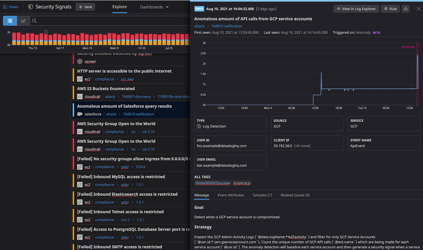 Security signals can be generated by triggered anomaly detection rules.