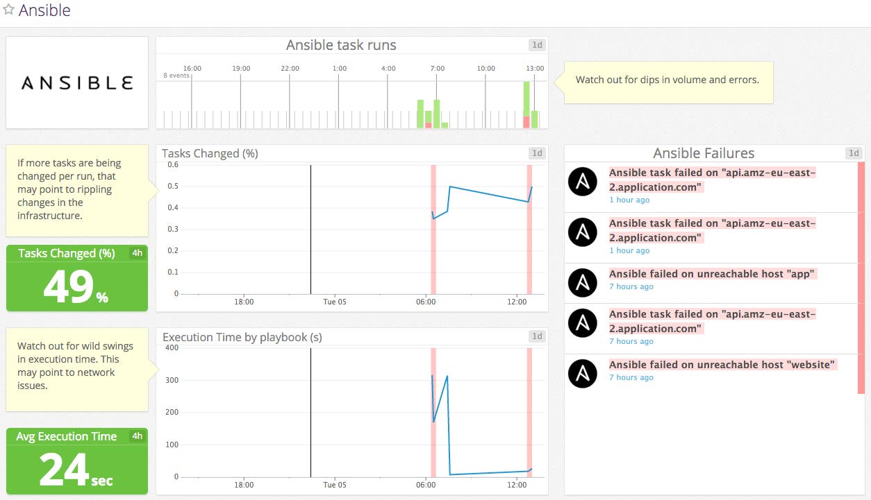 Ansible default dashboard Ansible default dashboard
