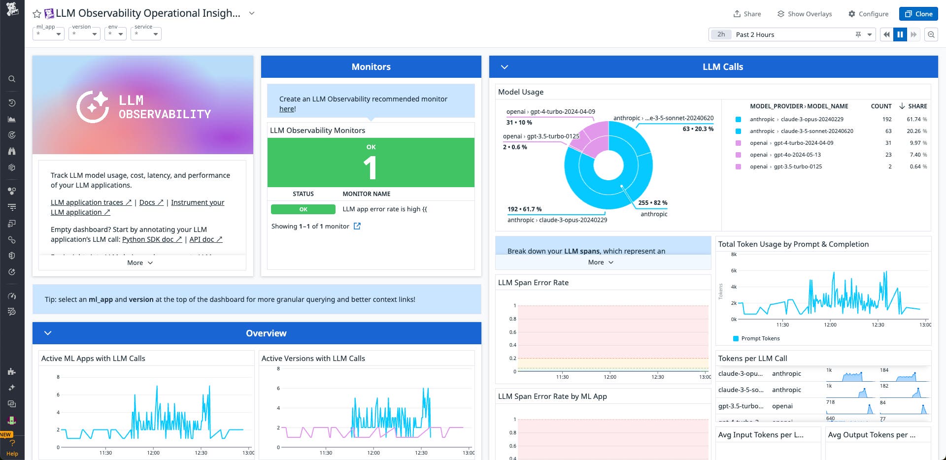 Monitor key Anthropic metrics in the LLM Observability dashboard Monitor key Anthropic metrics in the LLM Observability dashboard
