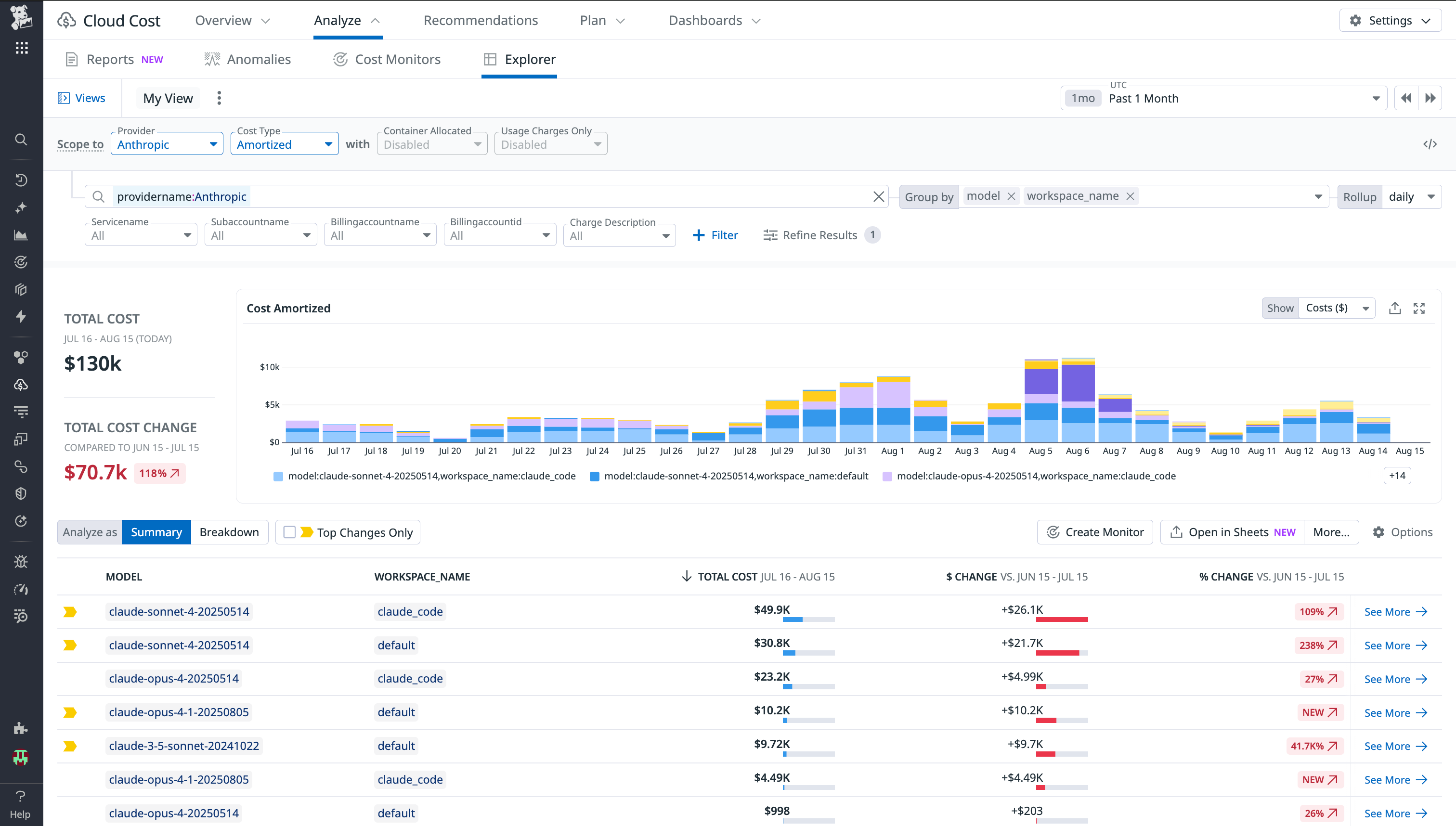 View costs by model and workspace.