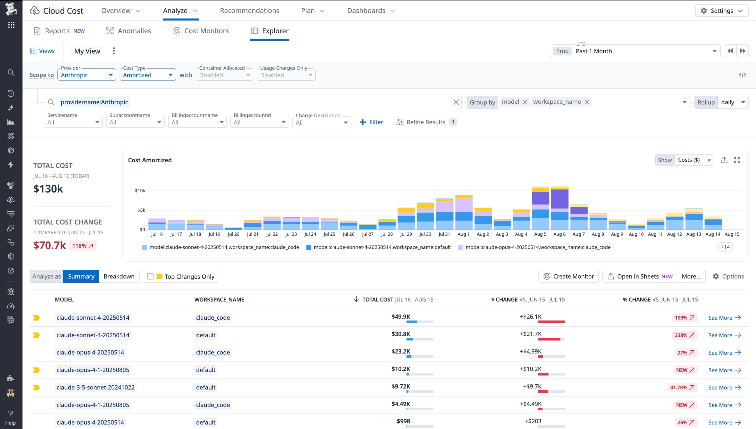 View costs by model and workspace. View costs by model and workspace.
