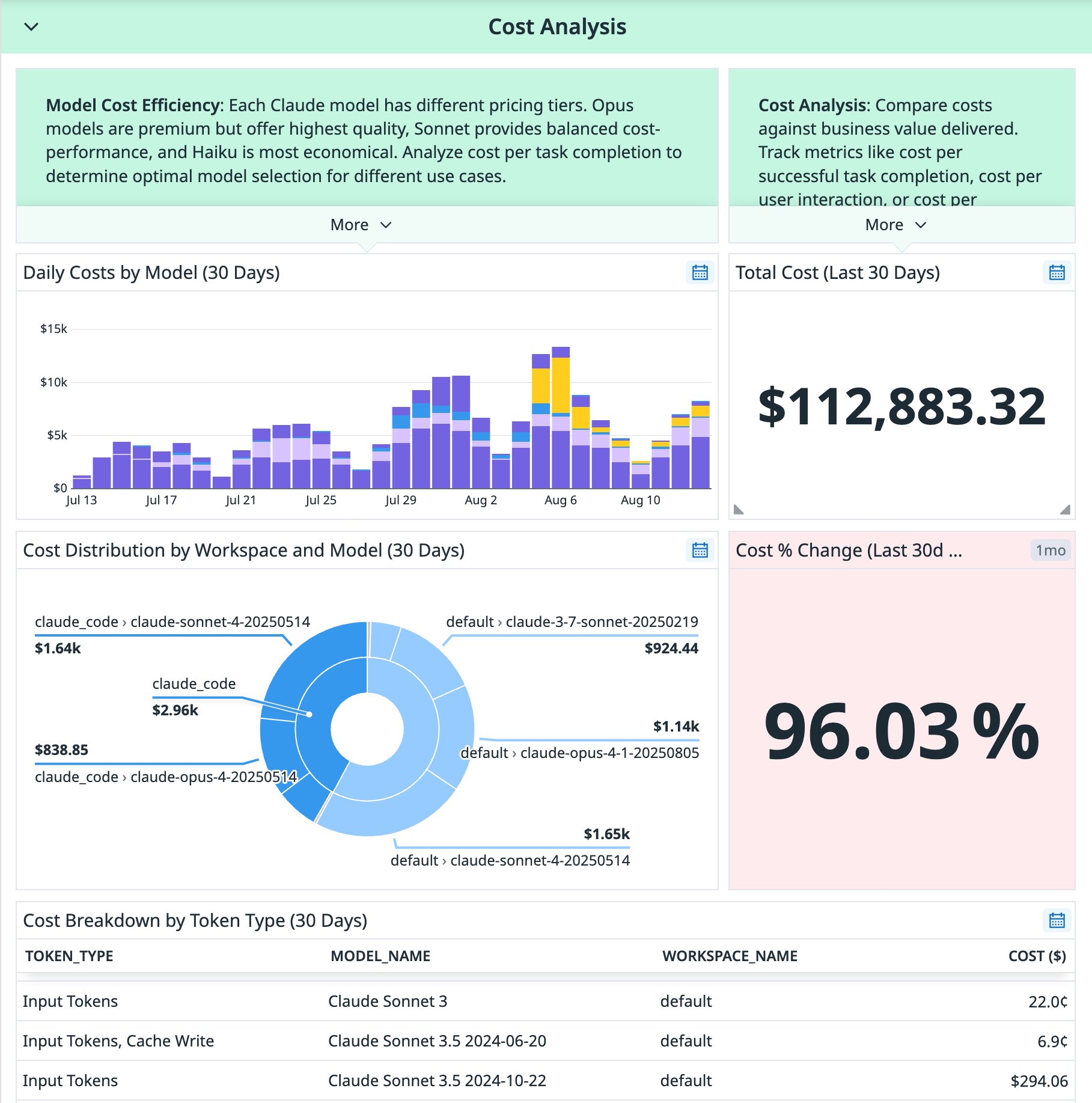 View costs directly in the dashboard.