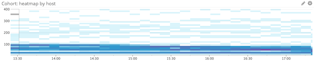 cohort heatmap