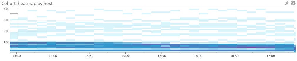 cohort heatmap cohort heatmap
