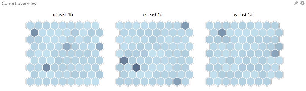 cohort host map cohort host map