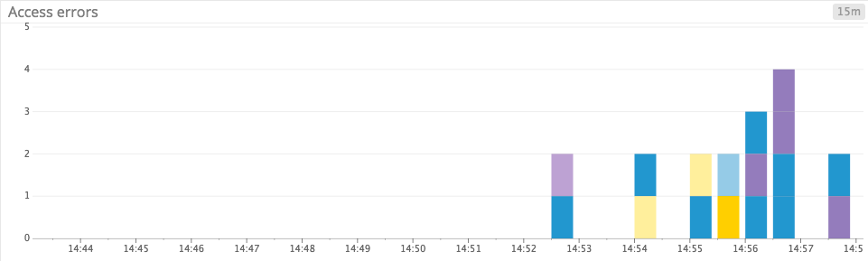 clearer bar graph of sparse metric