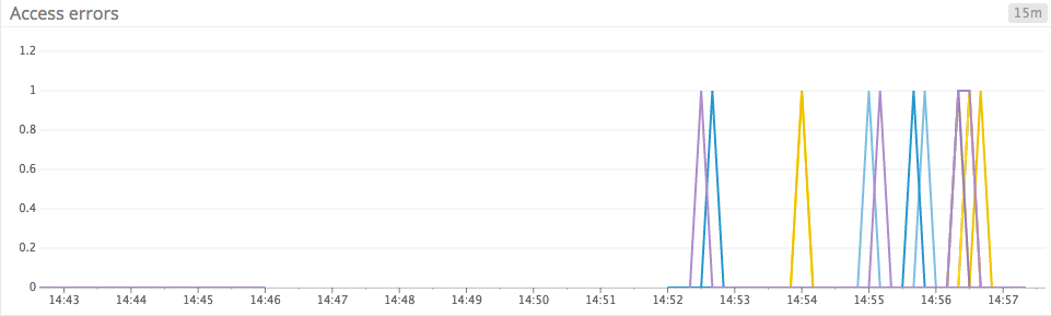 jumpy graph of sparse metric