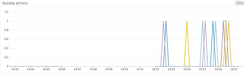 jumpy graph of sparse metric jumpy graph of sparse metric