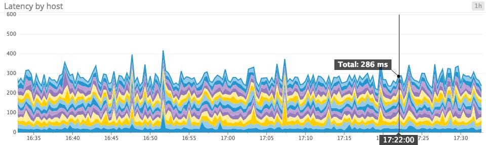 confusing sum of latency metrics confusing sum of latency metrics