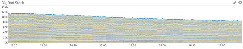 phyllo dough graph phyllo dough graph