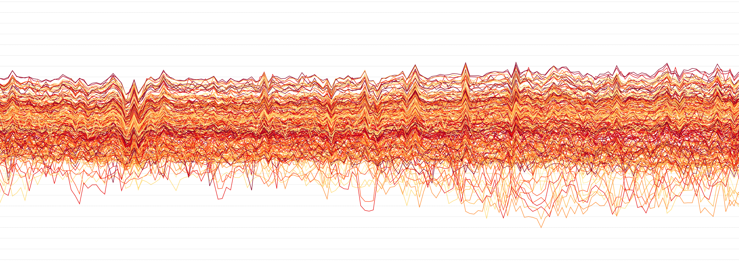 Metric graphs 101: Graphing anti-patterns