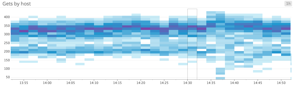 heatmap for clarity