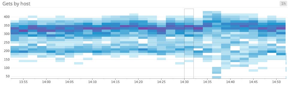 heatmap for clarity heatmap for clarity