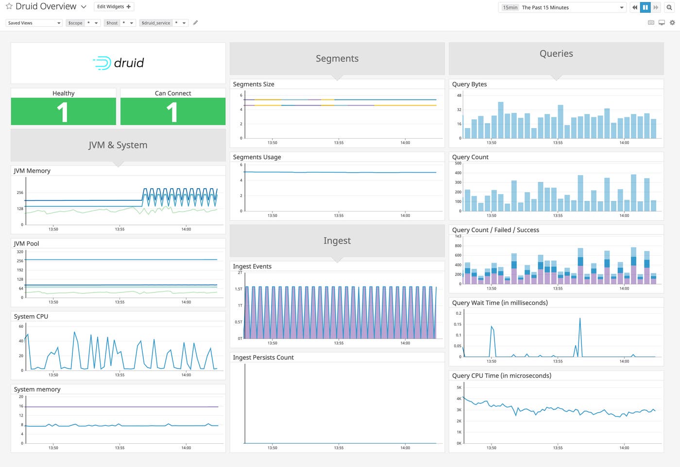 Datadog's built-in dashboard for monitoring Druid includes graphs that describe Druid's query performance, data ingestion, and resource usage. Datadog's built-in dashboard for monitoring Druid includes graphs that describe Druid's query performance, data ingestion, and resource usage.