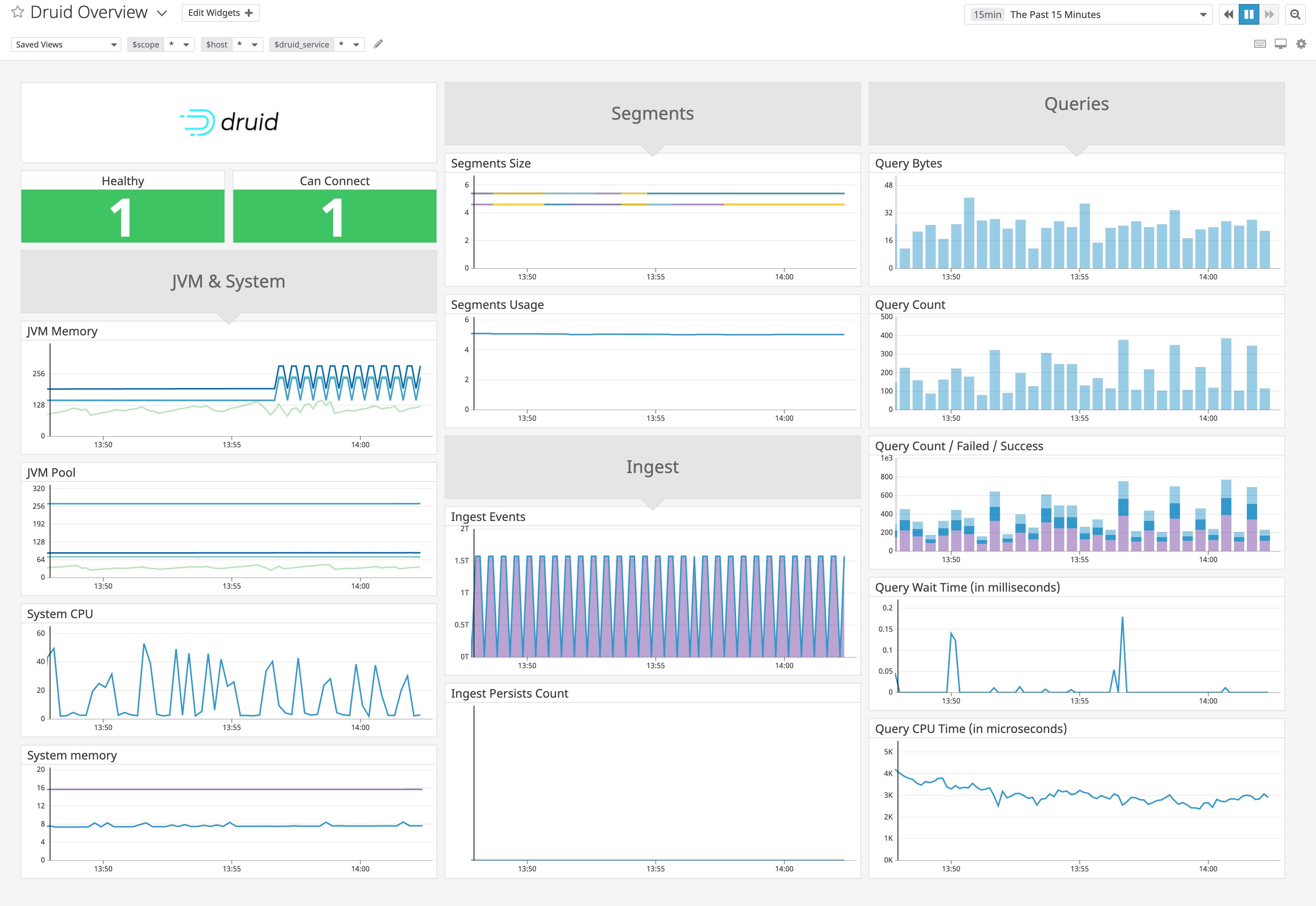 Datadog's built-in dashboard for monitoring Druid includes graphs that describe Druid's query performance, data ingestion, and resource usage. Datadog's built-in dashboard for monitoring Druid includes graphs that describe Druid's query performance, data ingestion, and resource usage.