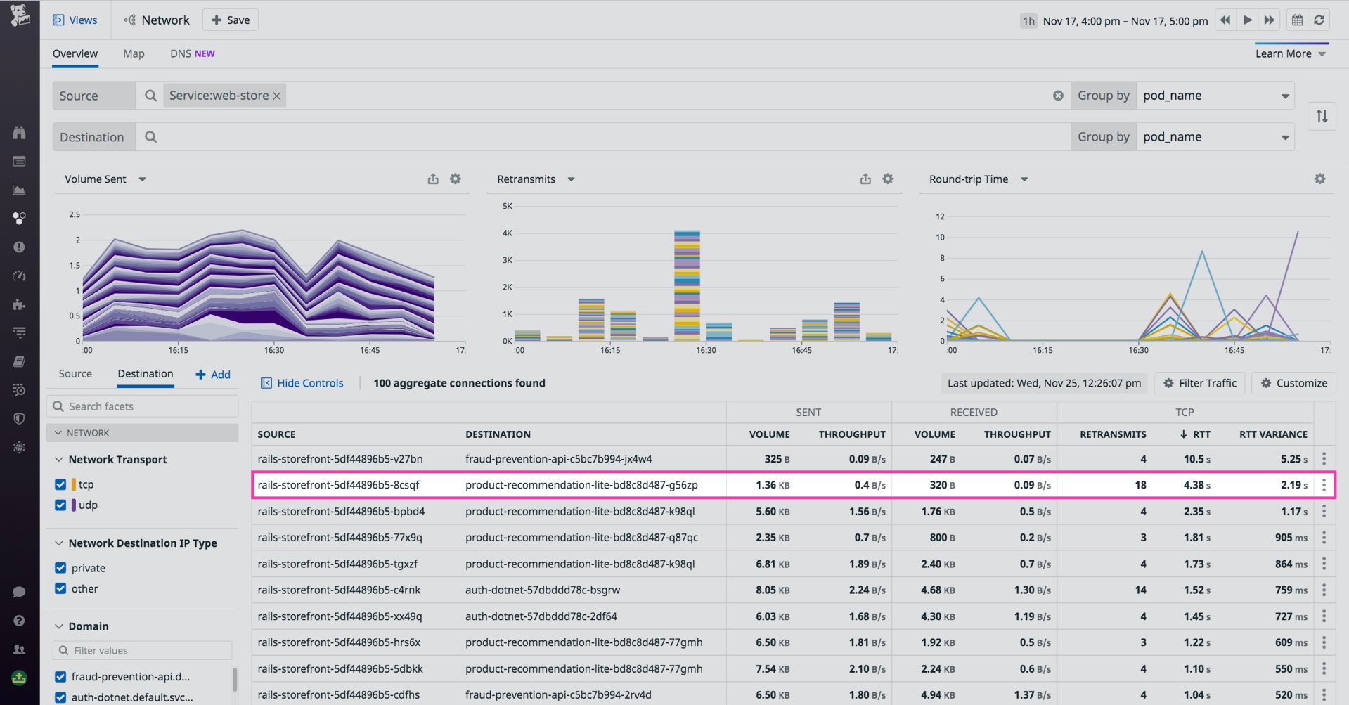 The network page reveals network dependency relationships between services in our application, along with vital network metrics at a glance.