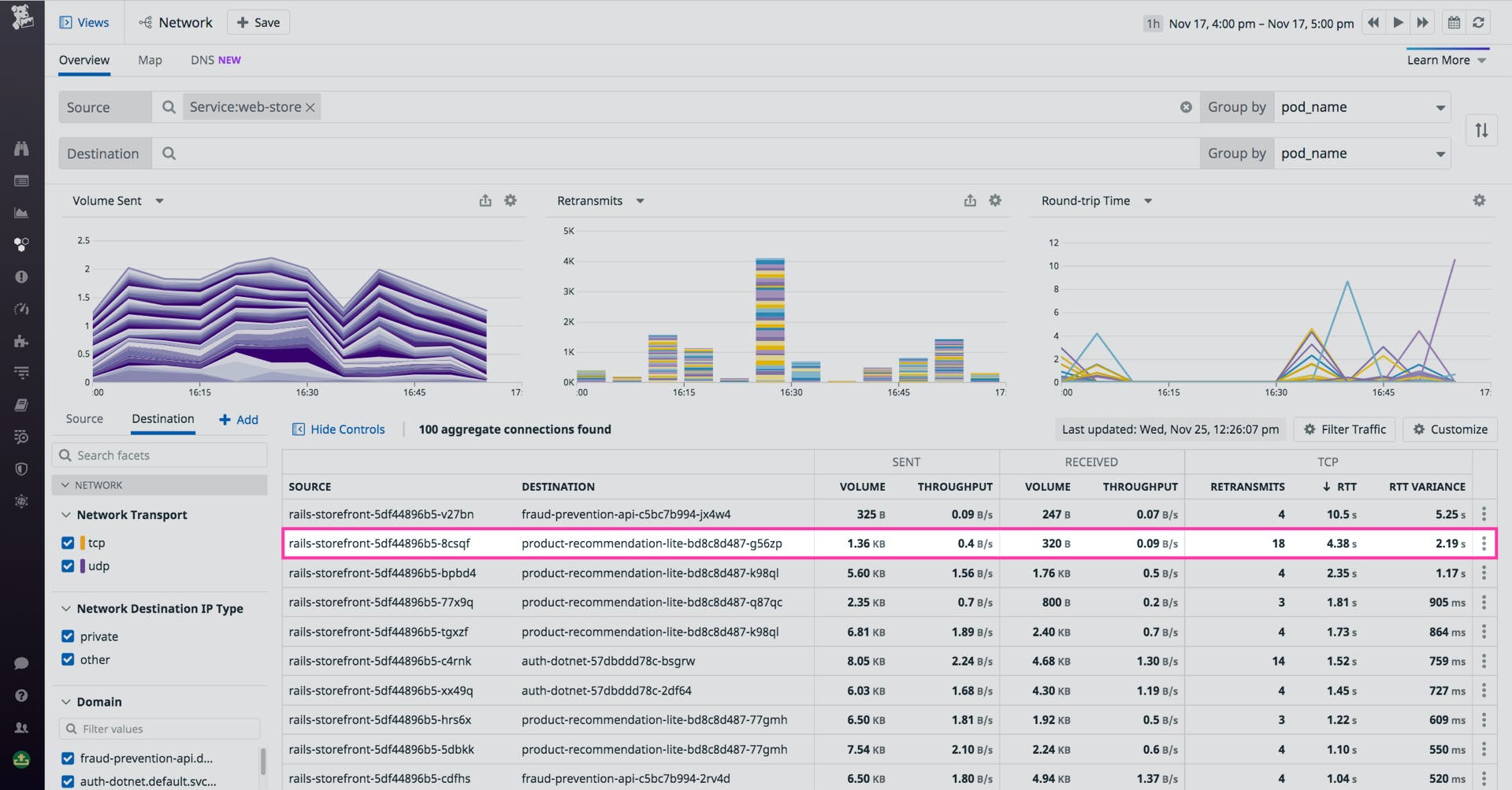 The network page reveals network dependency relationships between services in our application, along with vital network metrics at a glance. The network page reveals network dependency relationships between services in our application, along with vital network metrics at a glance.