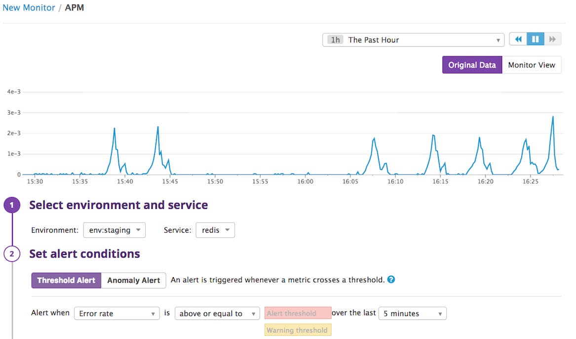 APM monitors APM monitors