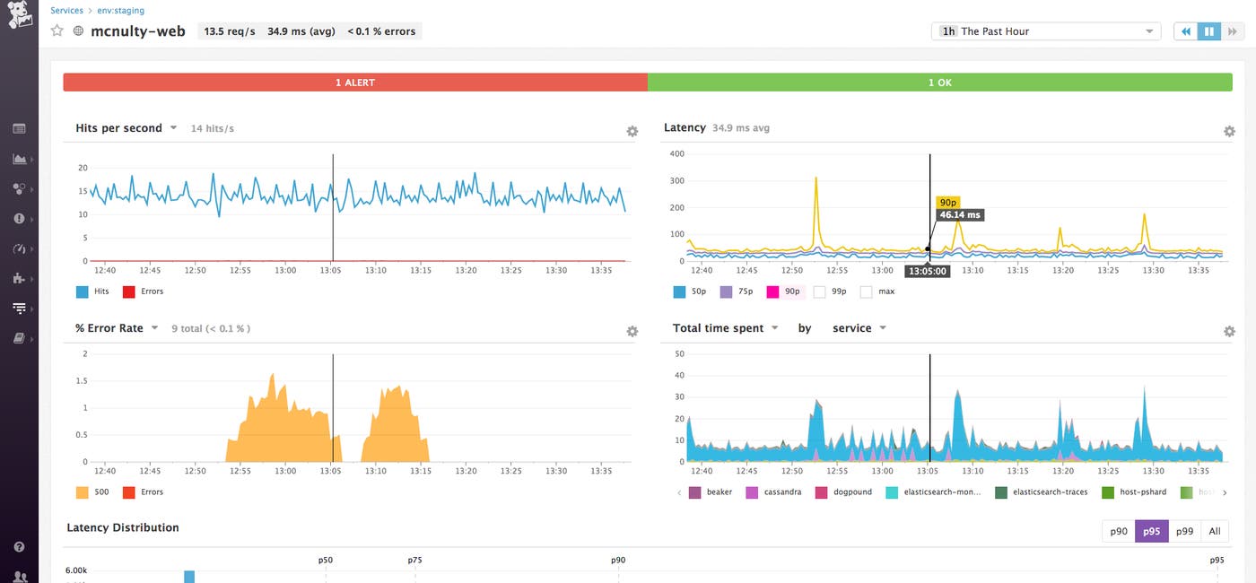APM monitors APM monitors
