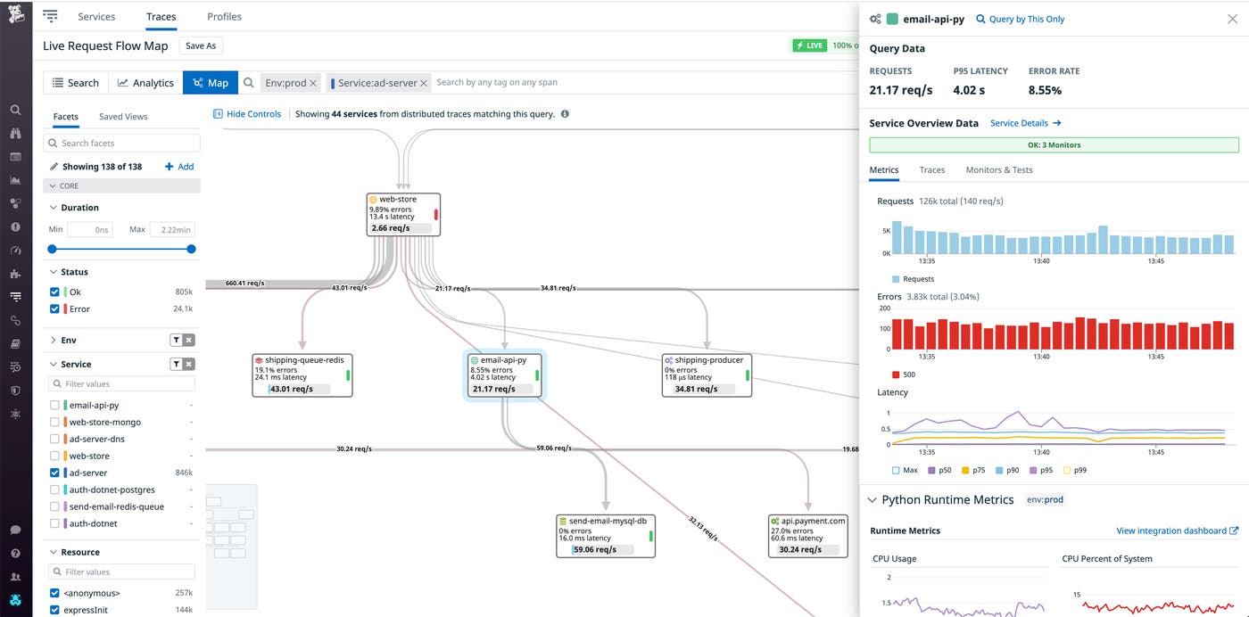 Datadog's Request Flow Map visualizes service dependencies alongside aggregated details on live traces Datadog's Request Flow Map visualizes service dependencies alongside aggregated details on live traces