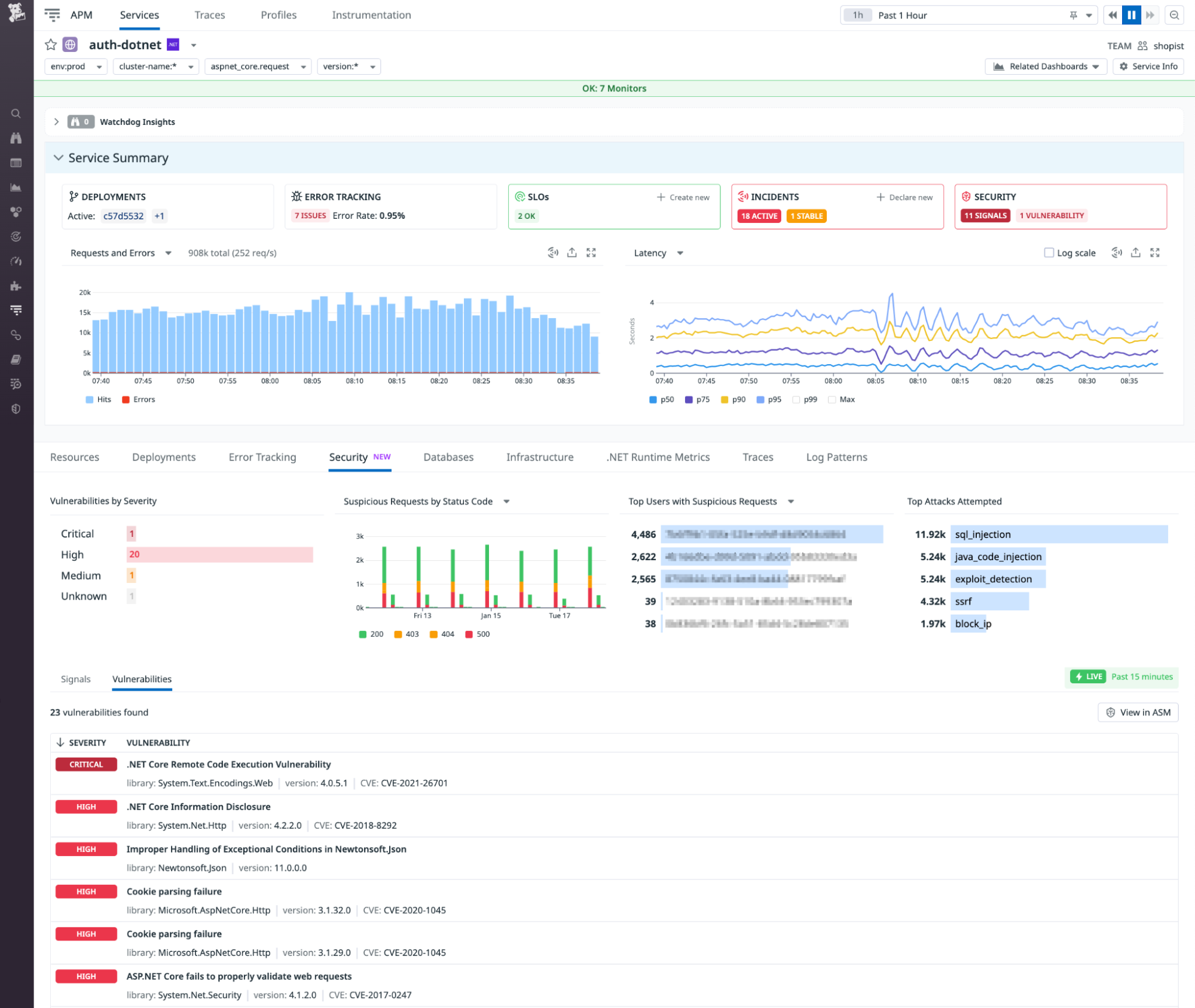 APM Security View shows top users with suspicious requests, top attacks attempted, and vulnerabilities sorted by severity.