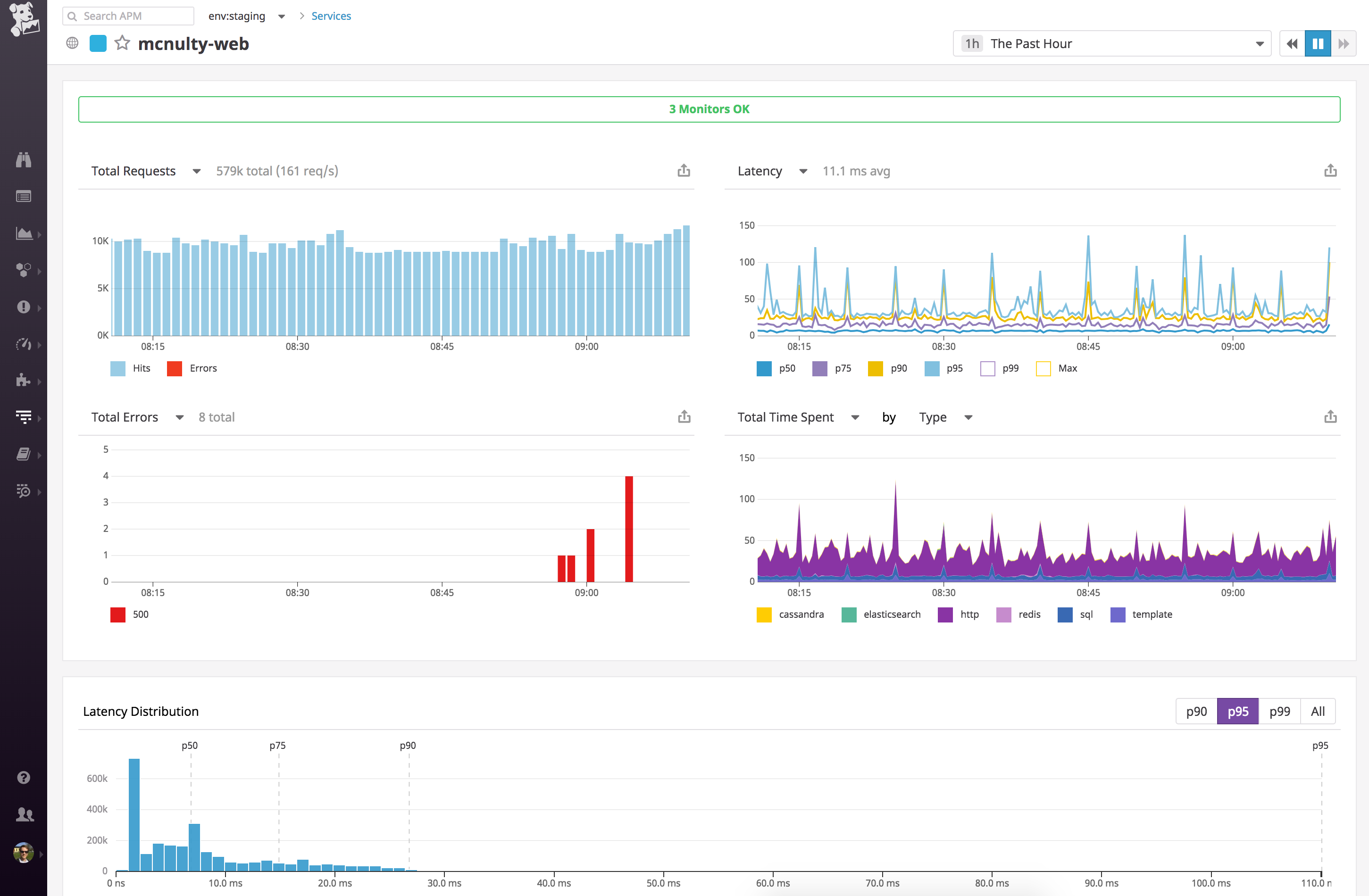 An auto-generated service page in Datadog, with application health metrics and a latency distribution.