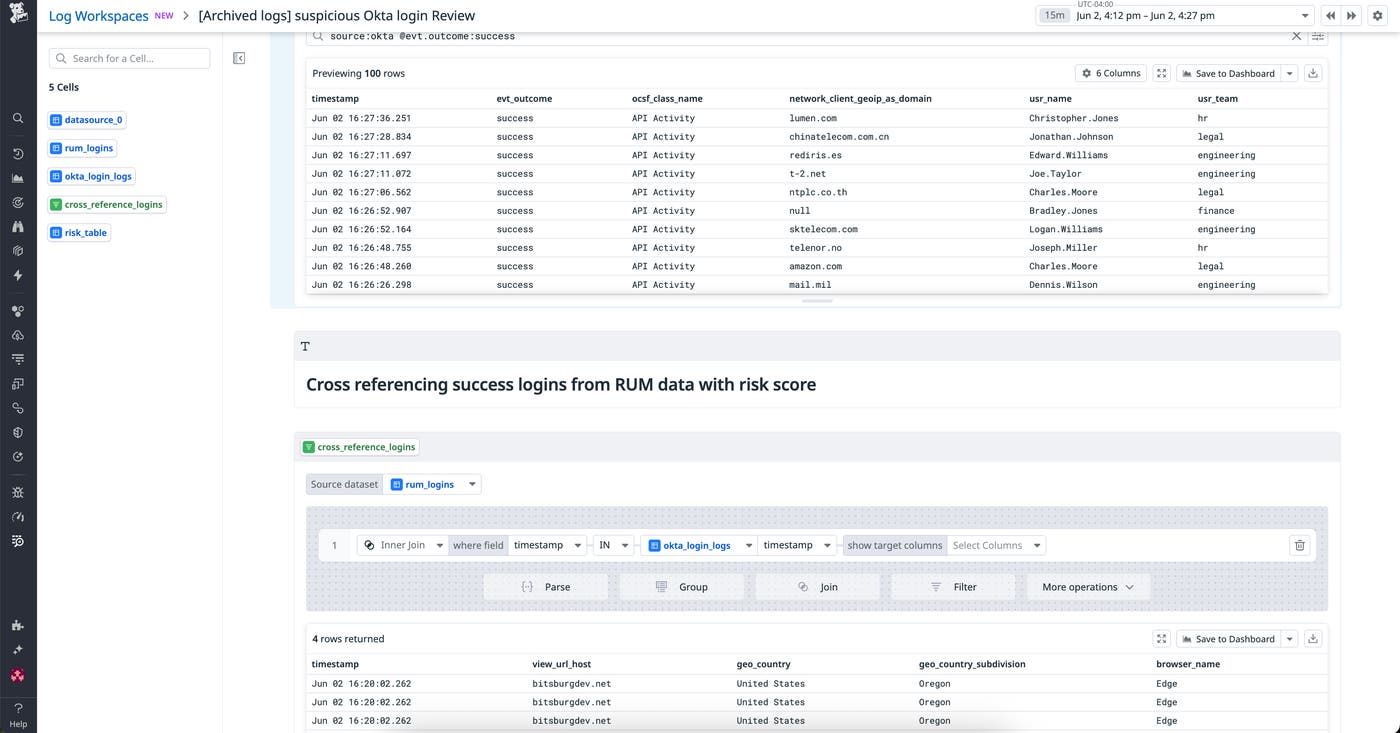 Logs related to a suspicious login. Logs related to a suspicious login.