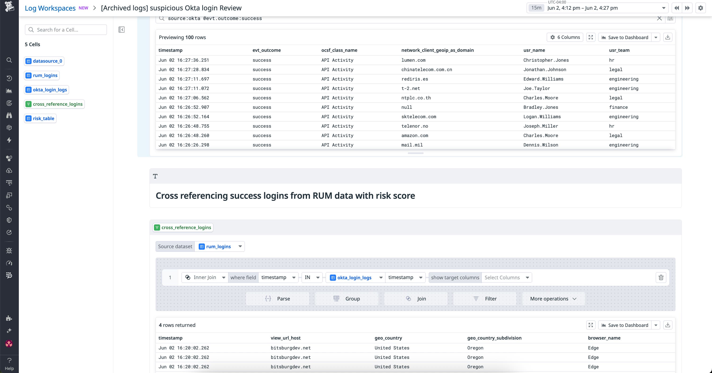 Logs related to a suspicious login. Logs related to a suspicious login.