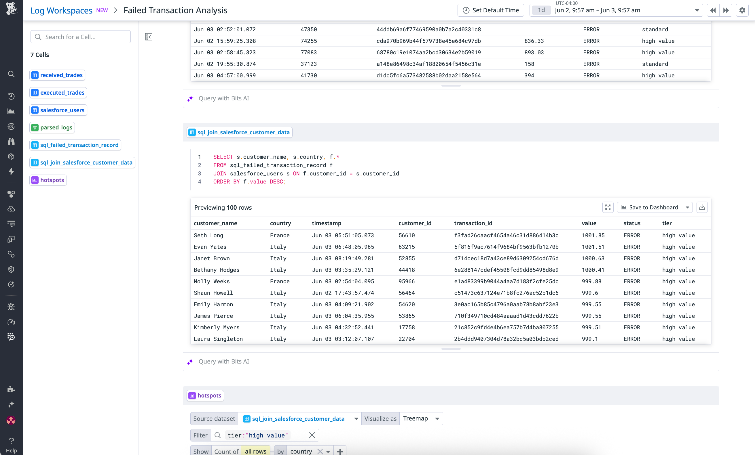 A SQL query as part of an analysis of failed transactions.