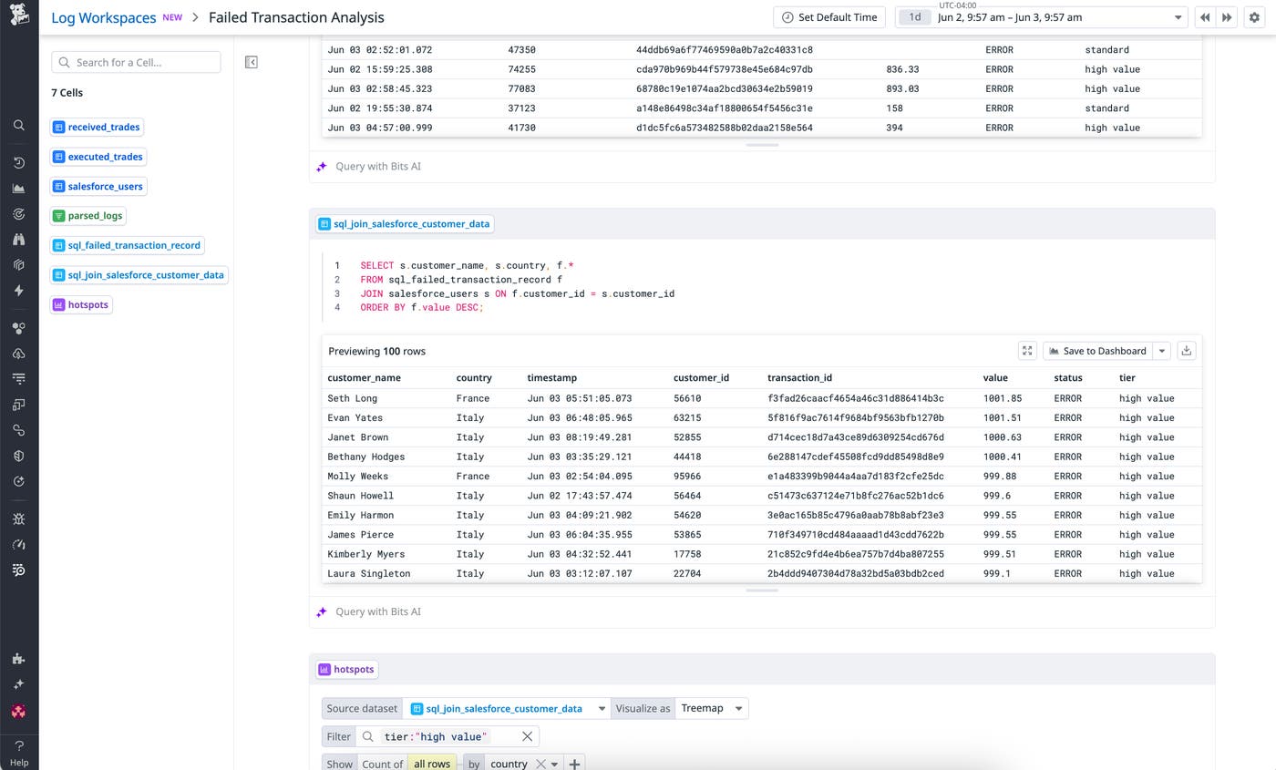 A SQL query as part of an analysis of failed transactions. A SQL query as part of an analysis of failed transactions.