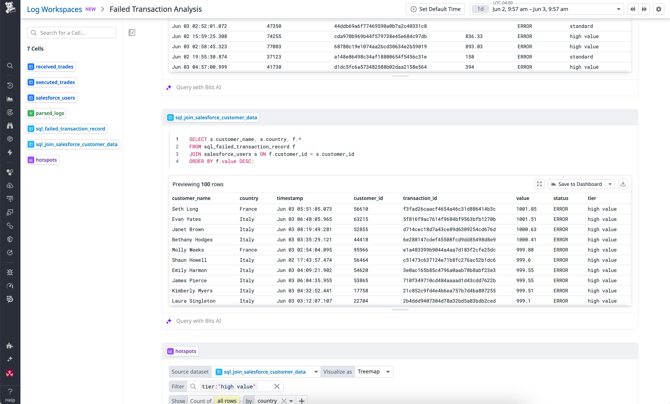 A SQL query as part of an analysis of failed transactions. A SQL query as part of an analysis of failed transactions.