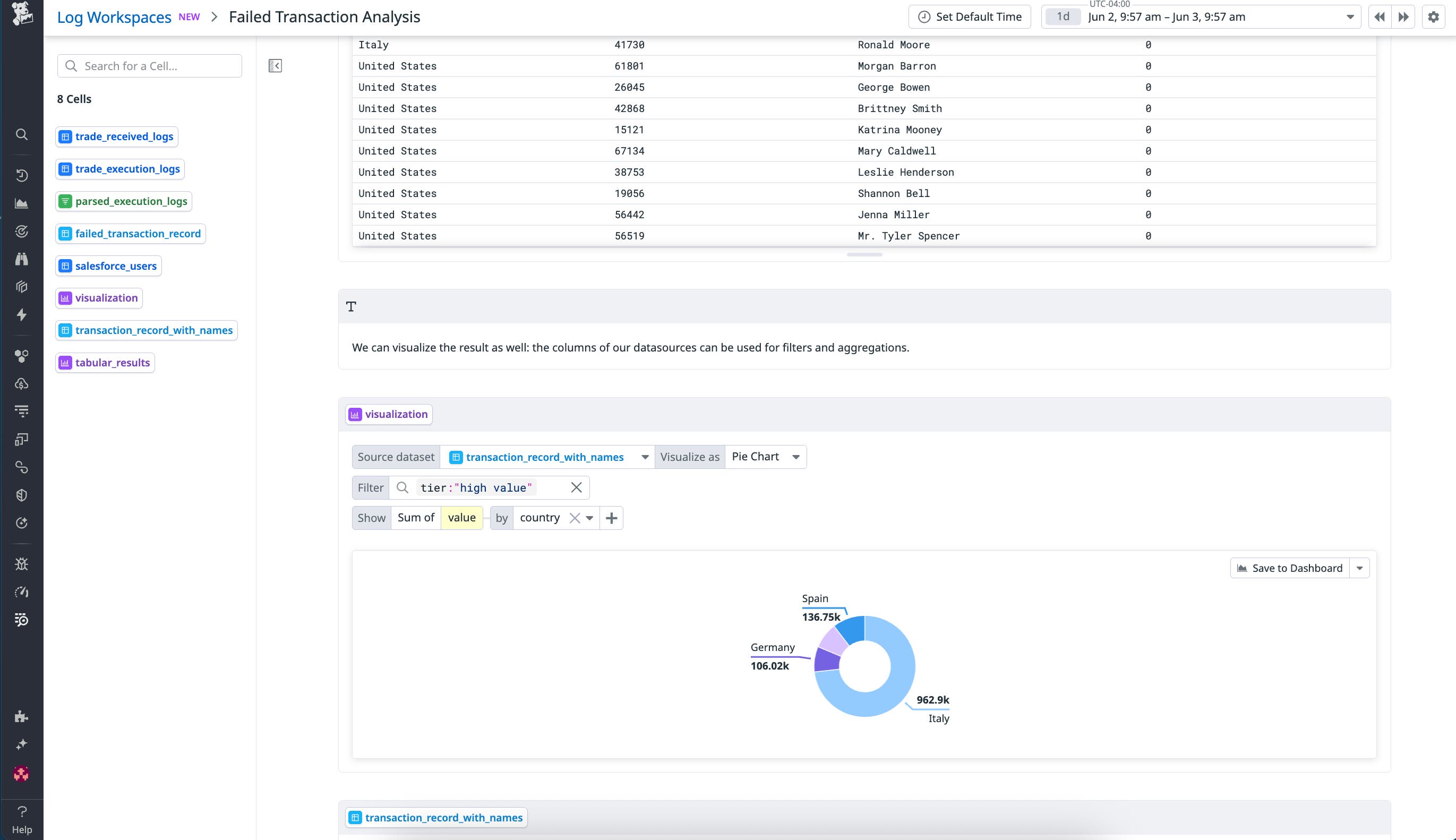Chart of failed transactions by country. The results are filtered by high value. Chart of failed transactions by country. The results are filtered by high value.