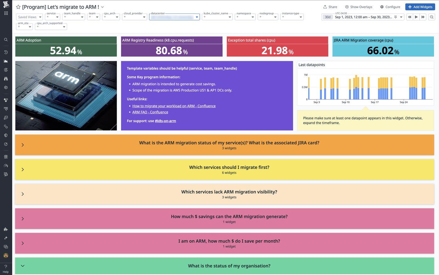 The engineering dashboard provided a high-level overview of the migration's status. The engineering dashboard provided a high-level overview of the migration's status.