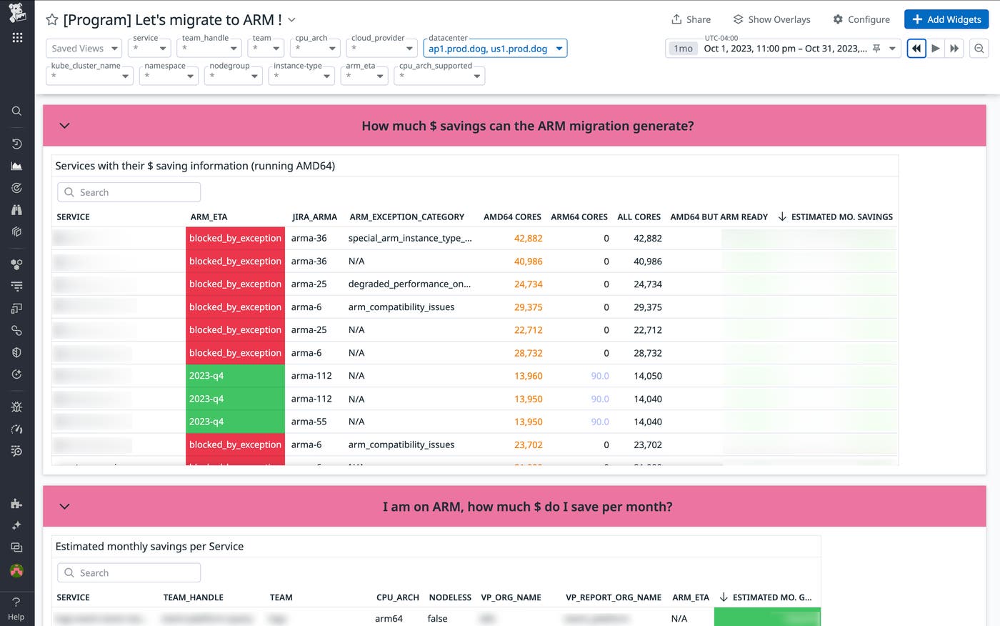 The migration's engineering dashboard helped service owners gauge the potential savings associated with migrating each service. The migration's engineering dashboard helped service owners gauge the potential savings associated with migrating each service.
