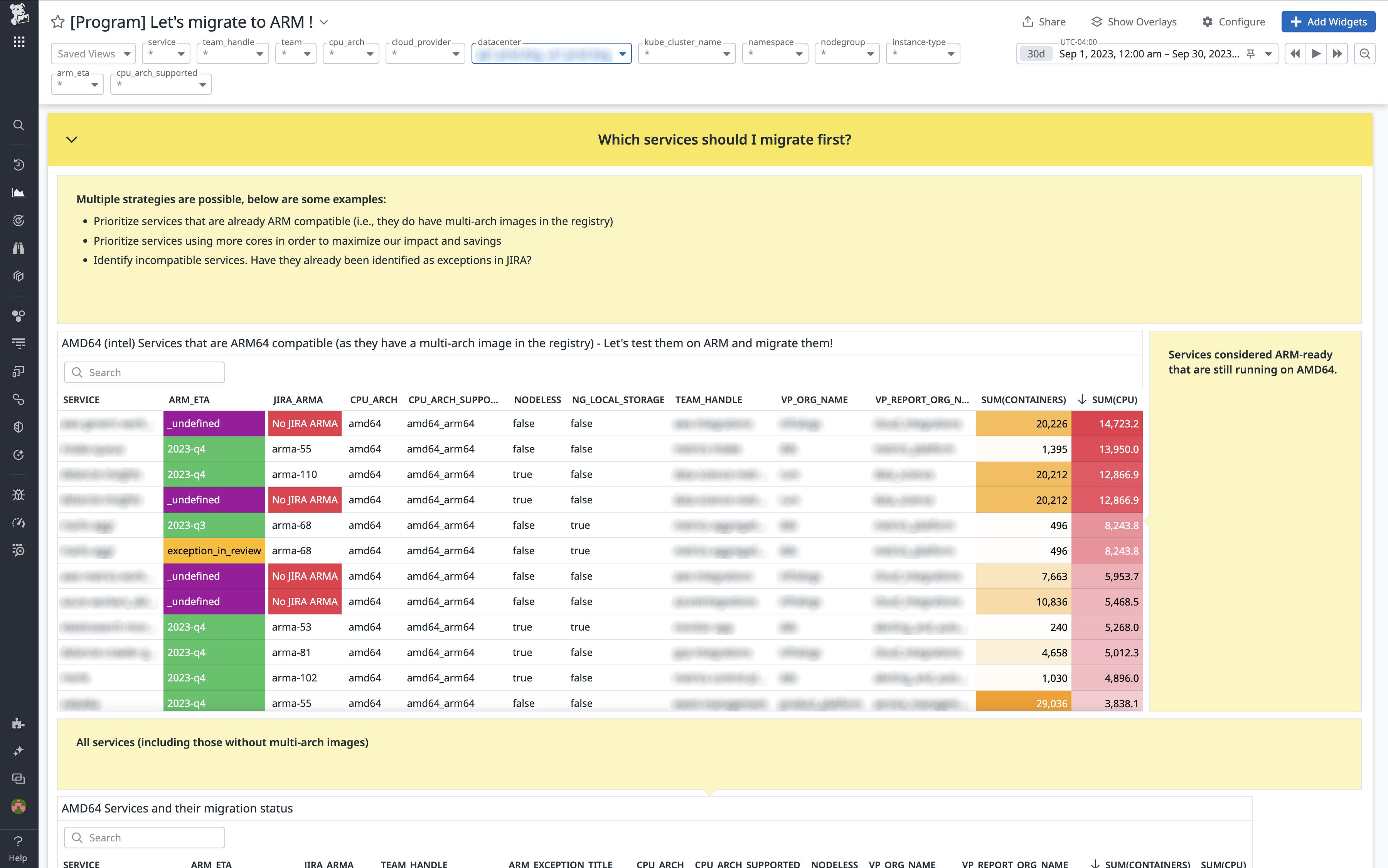 The engineering dashboard helped service owners set priorities throughout the migration. The engineering dashboard helped service owners set priorities throughout the migration.