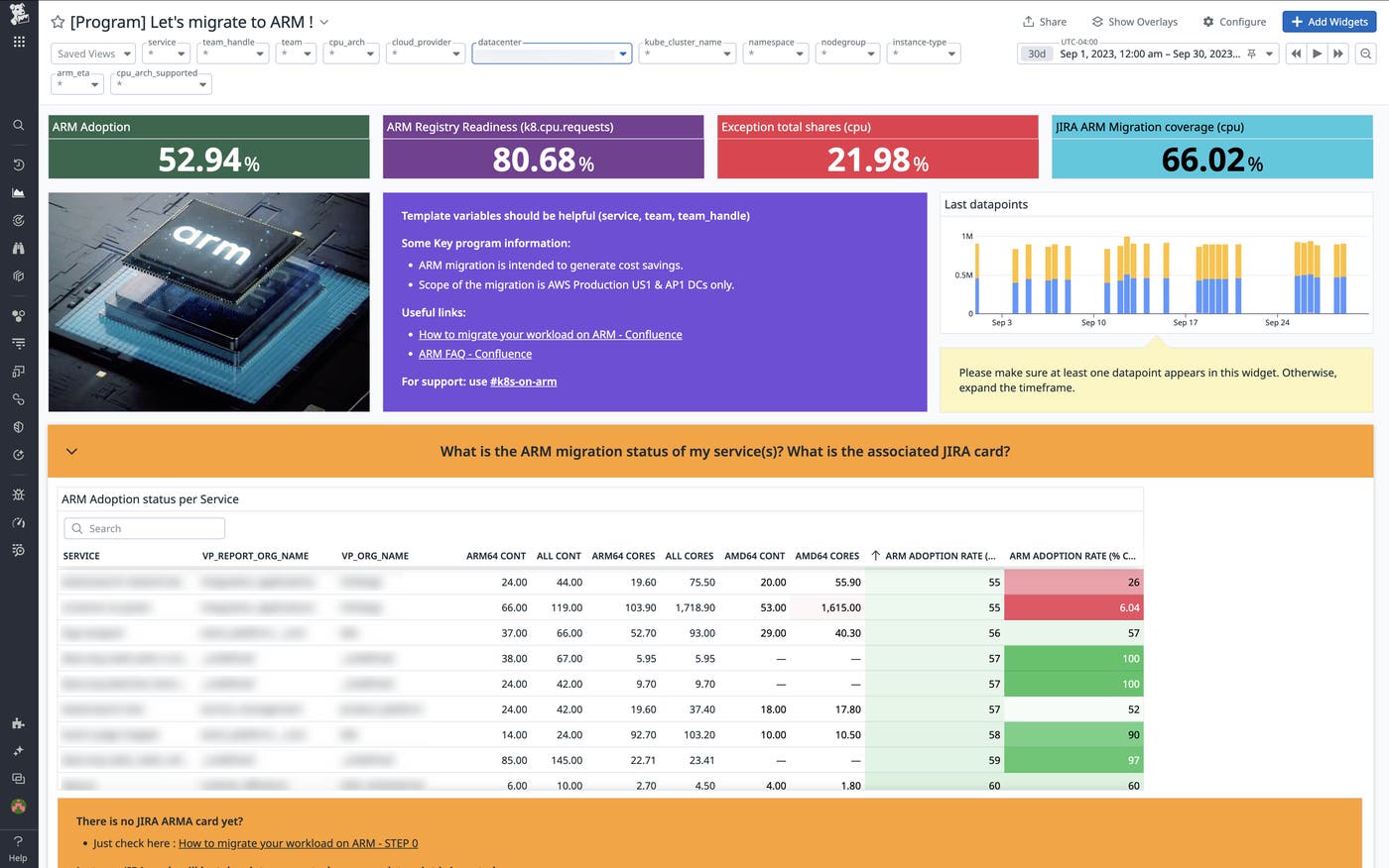The migration's engineering dashboard enabled service owners to check on the migration status of their individual services. The migration's engineering dashboard enabled service owners to check on the migration status of their individual services.