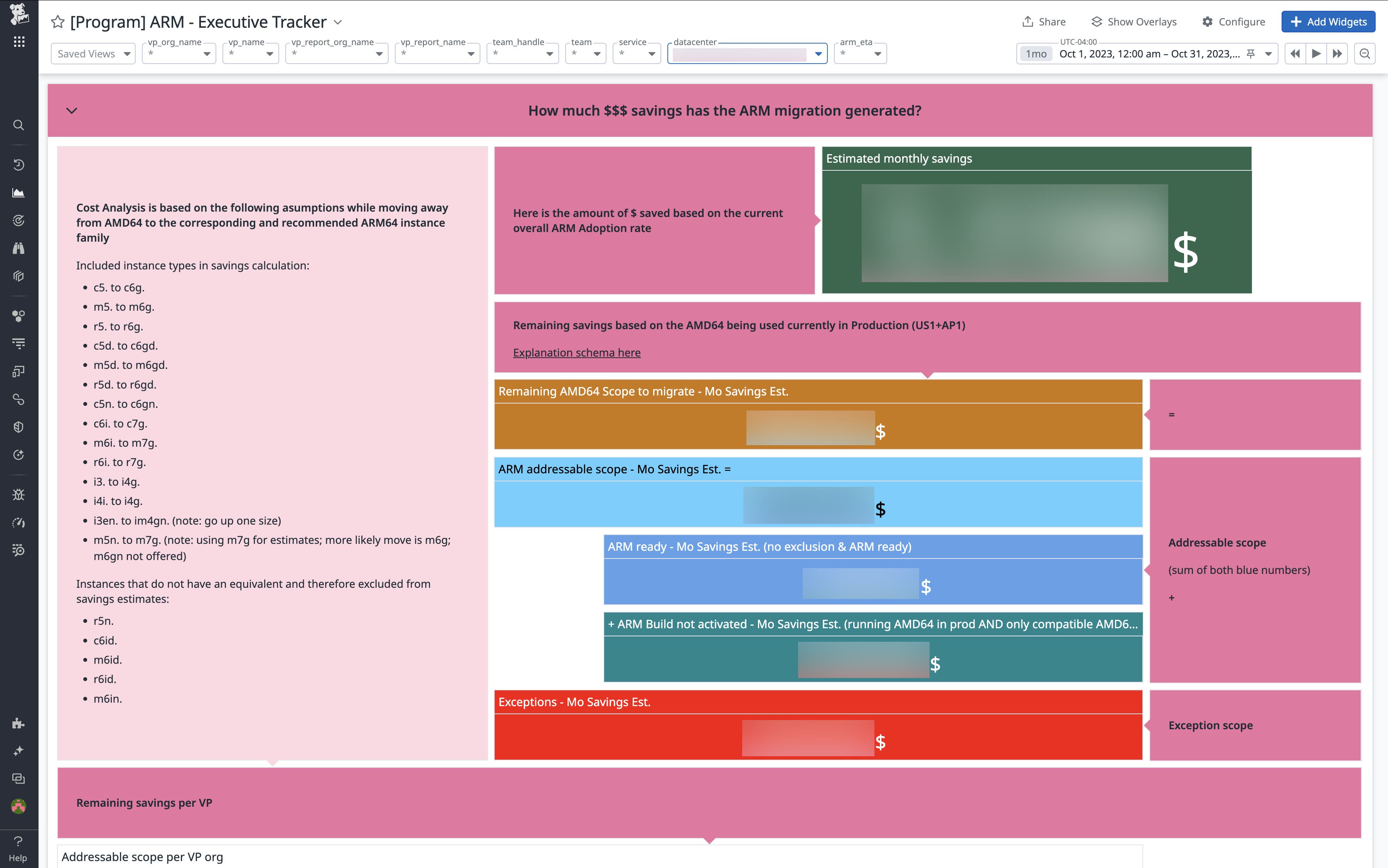 The executive dashboard broke down our potential savings during the migration. The executive dashboard broke down our potential savings during the migration.