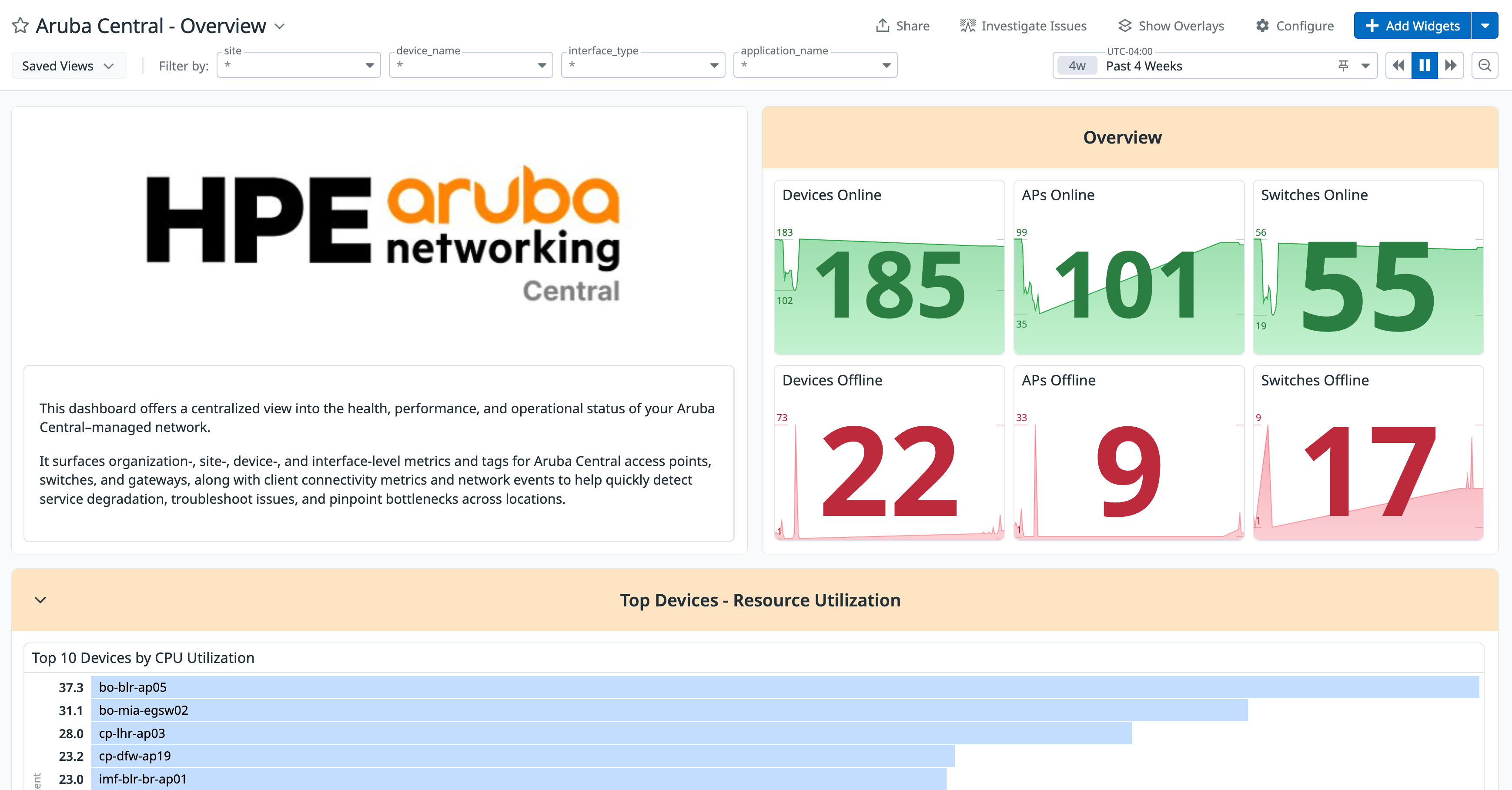 Datadog dashboard with Aruba Central device, switch, and access point metrics.