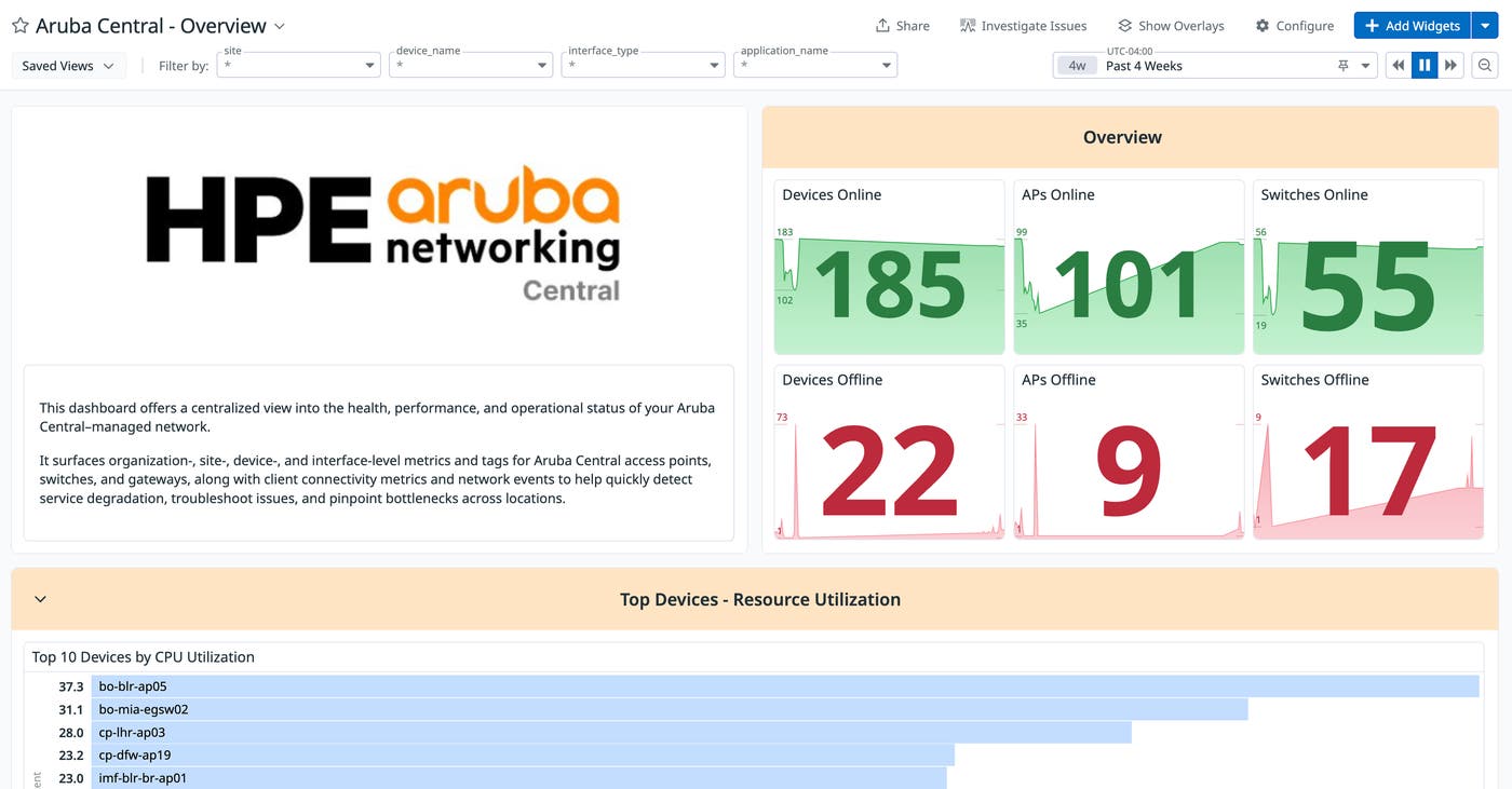 Datadog dashboard with Aruba Central device, switch, and access point metrics. Datadog dashboard with Aruba Central device, switch, and access point metrics.