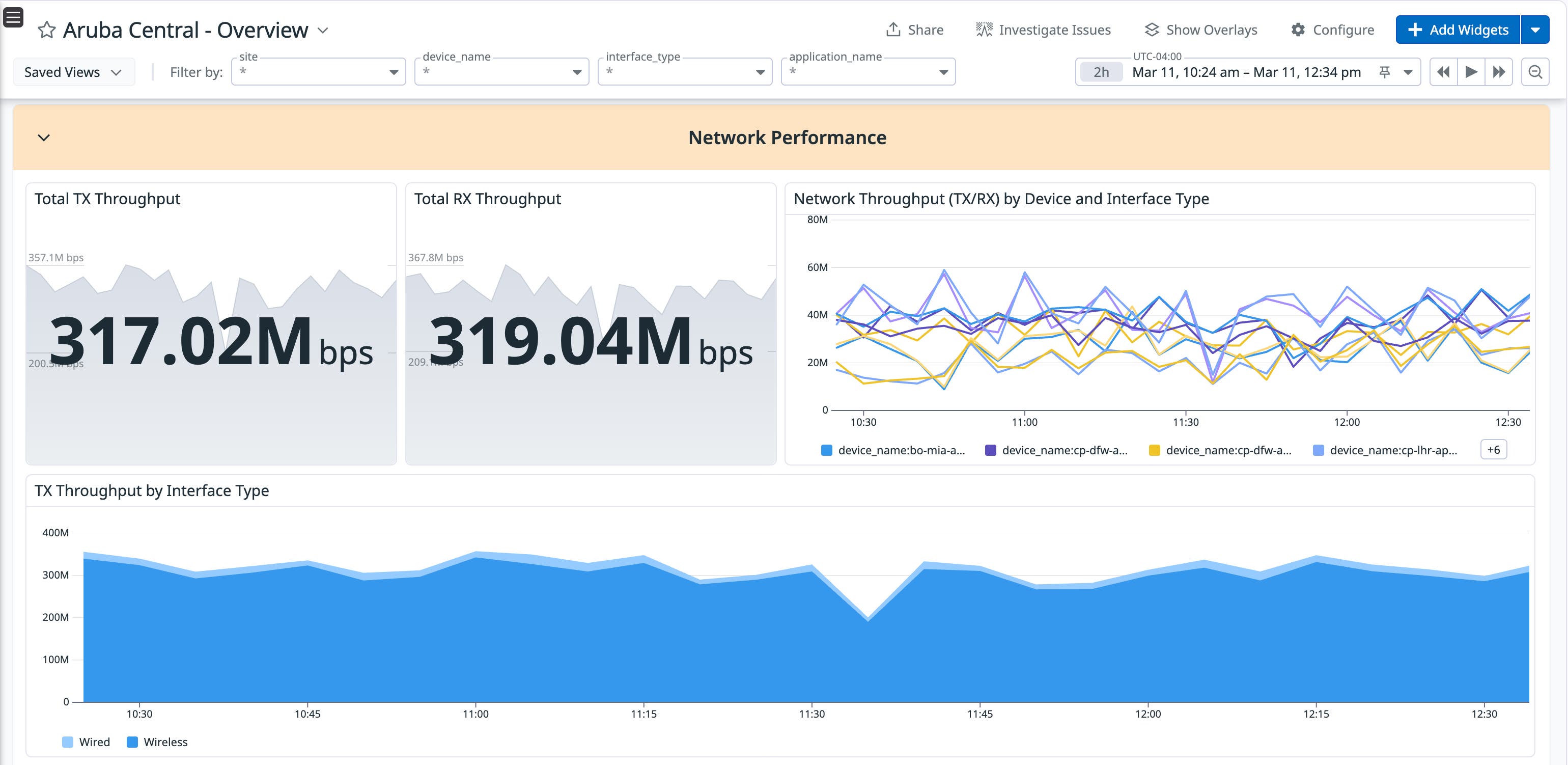 Datadog dashboard with Aruba Central network performance metrics, including inbound and outbound throughput by device and interface type. Datadog dashboard with Aruba Central network performance metrics, including inbound and outbound throughput by device and interface type.