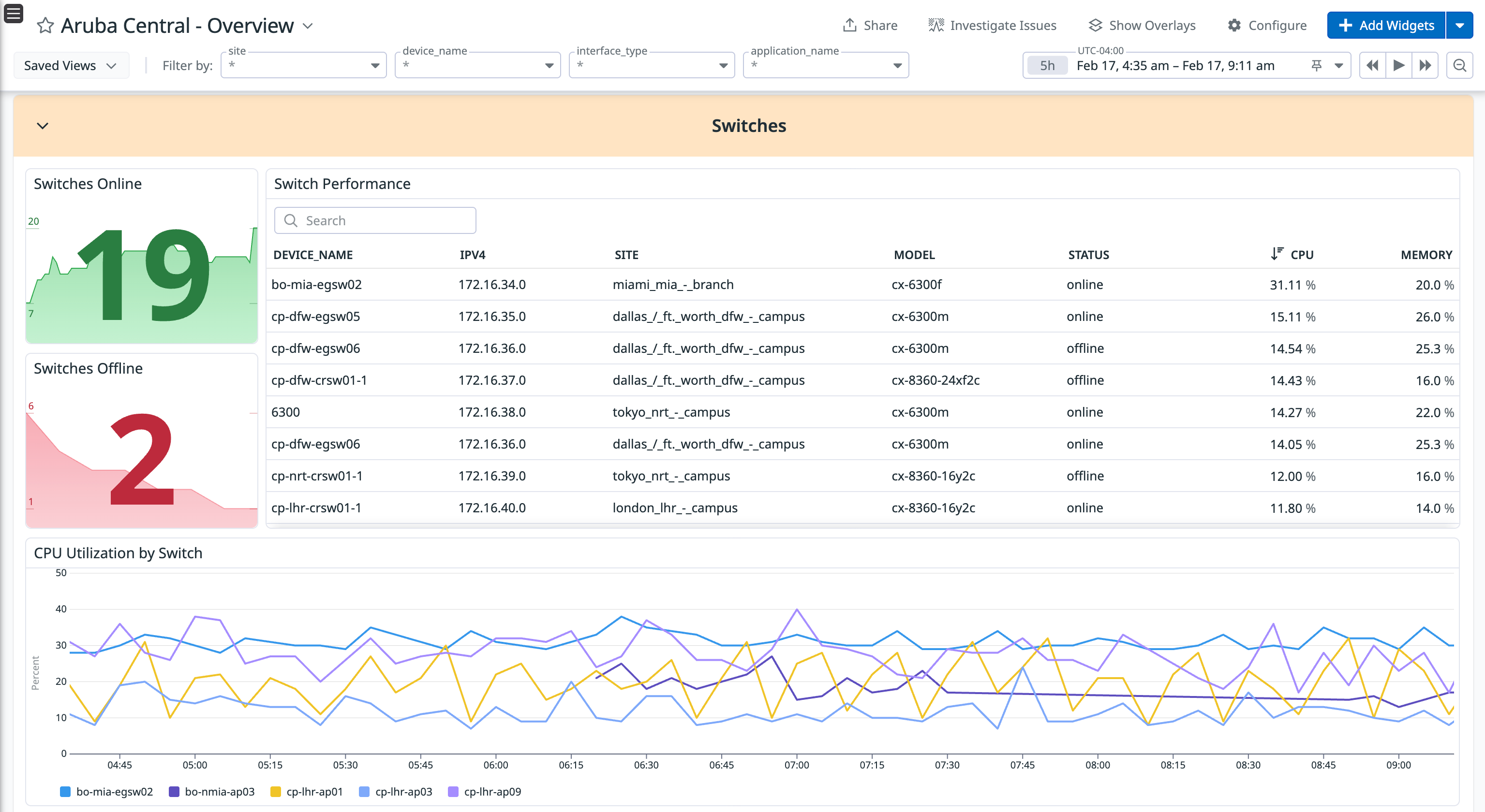 Datadog dashboard summarizing Aruba Central switch health. Includes counts, status, device identifiers, and uptime to support troubleshooting.