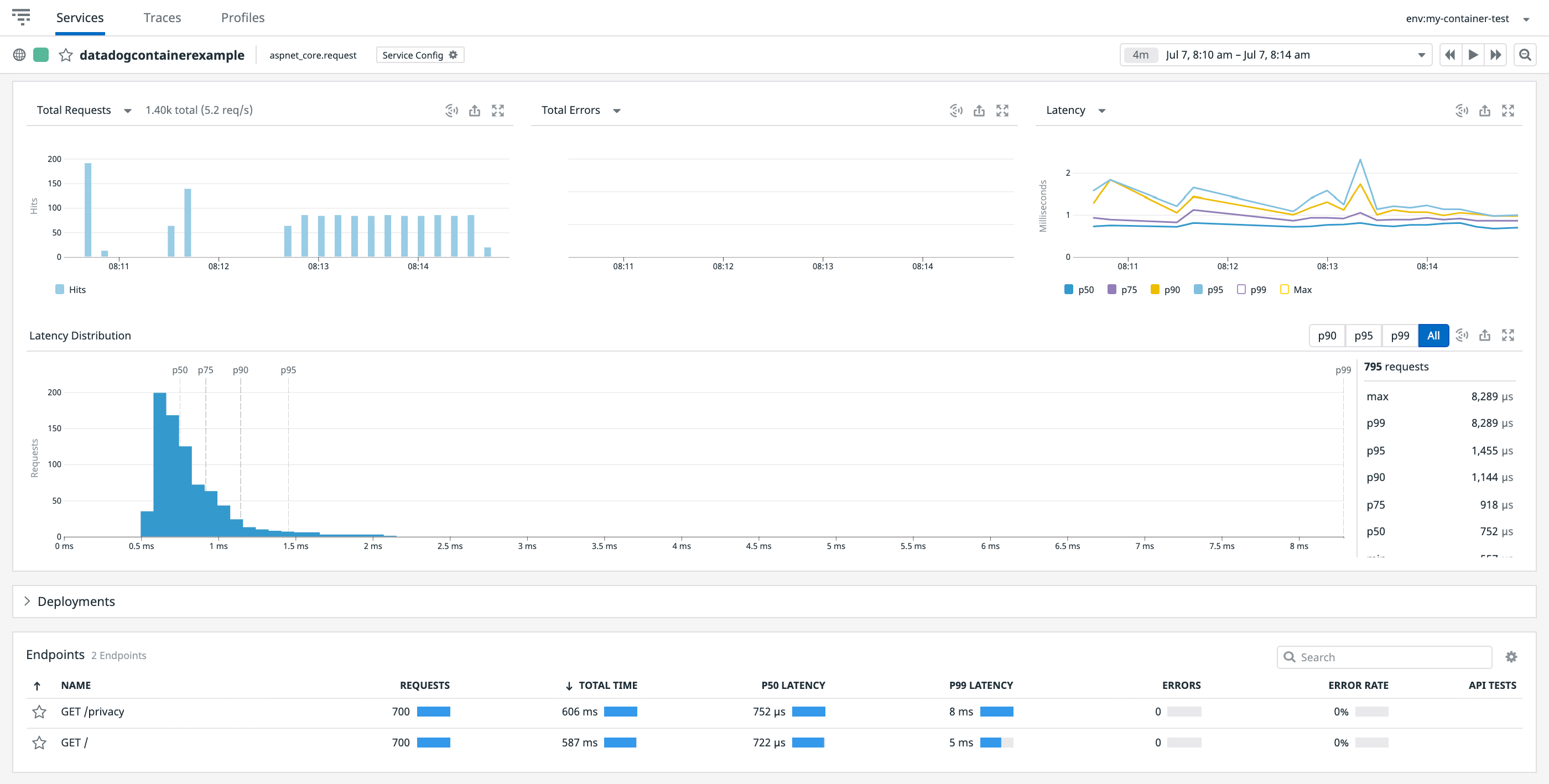 View performance metrics with Datadog APM