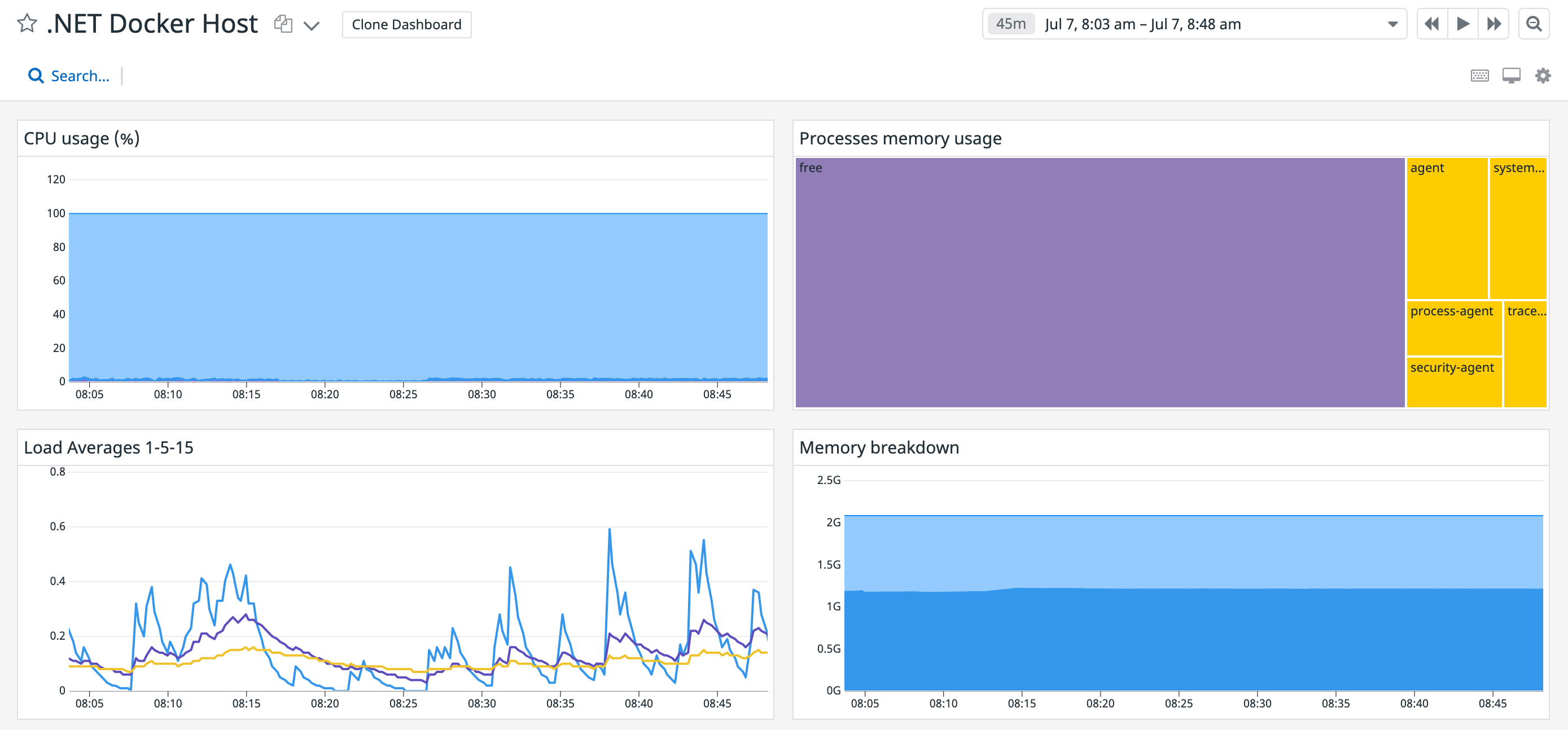 View host metrics with Datadog's built-in host dashboard