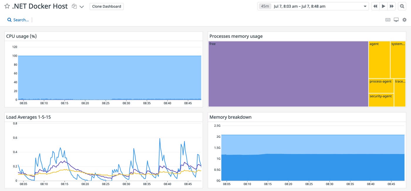 View host metrics with Datadog's built-in host dashboard View host metrics with Datadog's built-in host dashboard