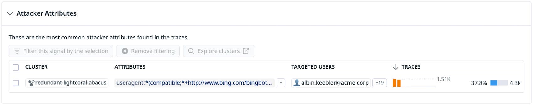 An Attacker Attributes table. Cluster redundant-lightcoral-abacus has attributes that include a user agent string that indicates a bot. An Attacker Attributes table. Cluster redundant-lightcoral-abacus has attributes that include a user agent string that indicates a bot.