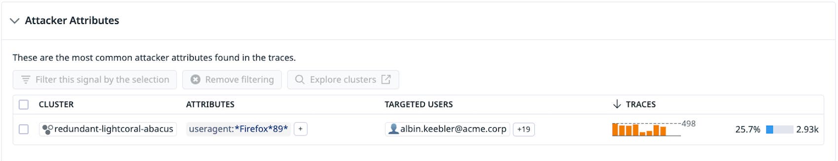 An Attacker Attributes table. Cluster redundant-lightcoral-abacus has attributes that include a user agent string that indicates Firefox version 89. An Attacker Attributes table. Cluster redundant-lightcoral-abacus has attributes that include a user agent string that indicates Firefox version 89.