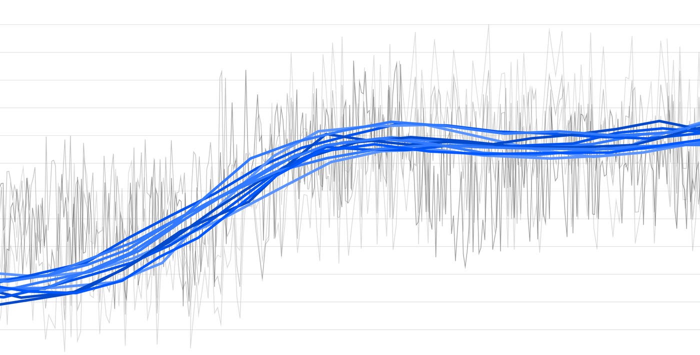Auto-smooth noisy metrics to reveal trends Auto-smooth noisy metrics to reveal trends