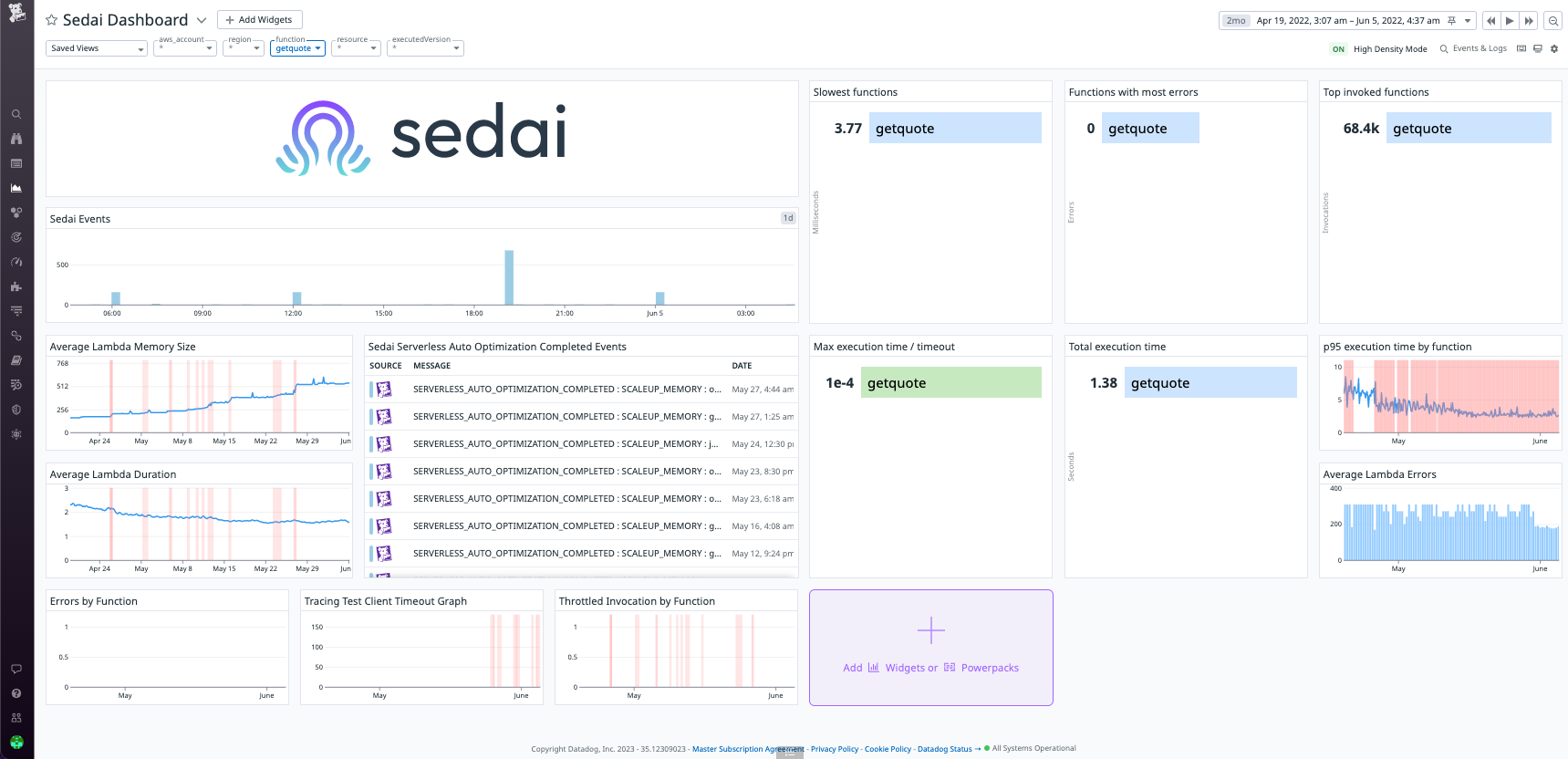 View infrastructure metrics being sent to Sedai alongside Datadog events that signal Sedai's automated optimization actions