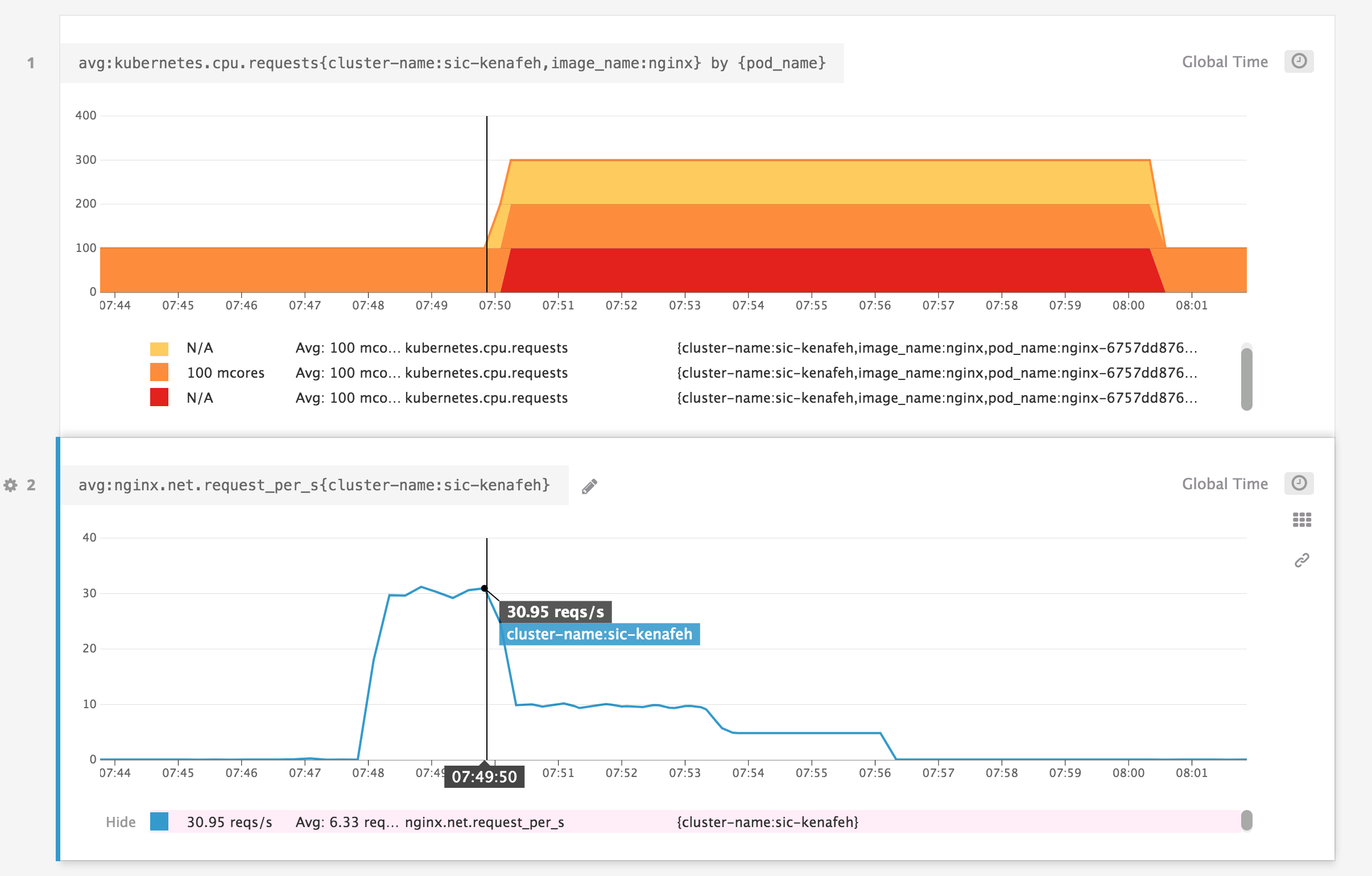 autoscaling kubernetes with datadog cluster agent, horizontal pod autoscaling, and external metrics provider